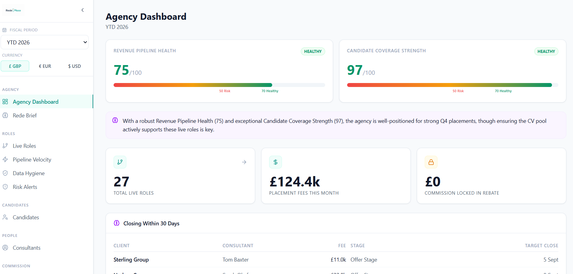 Rede Place dashboard screenshot
