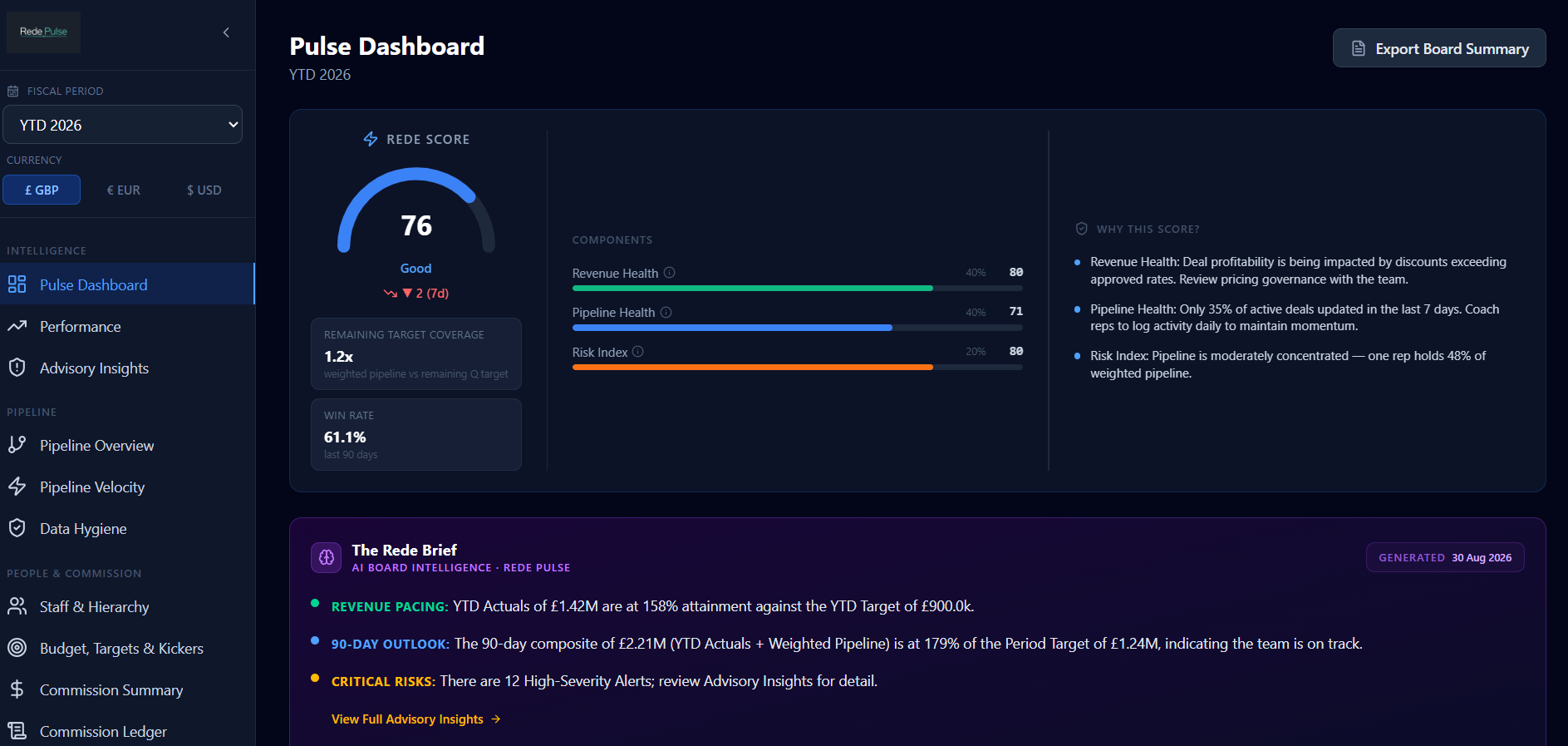 Rede Pulse dashboard screenshot